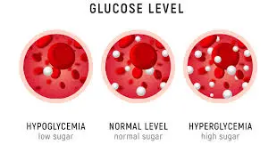 GlycoMute review result no.3